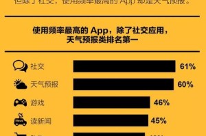 深夜慎用10大危险APP黑名单曝光