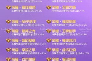 混上荣耀王者的称号