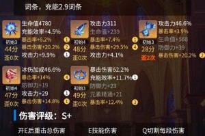 深渊活动攻略：老玩家推荐的3种万金油角色搭配方法