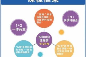 教育理念与课程体系，以理念领航，以体系筑基，构建融合创新的教育新生态