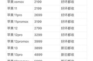 淘绿网废手机今日报价如何选择合适的配件