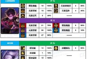 dnf男大枪护石选择