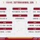 以下是对该动漫产业数据分析的结构化解读及战略建议：