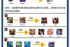深入解析攻城掠地驱虎合成属性：游戏中的装备选择技巧