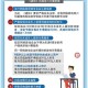 如何确保未成年人的游戏防沉迷措施仍然有效，是否所有游戏都坚持实施防沉迷规定？