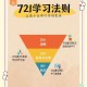 分解师快速升级如何提升效率？