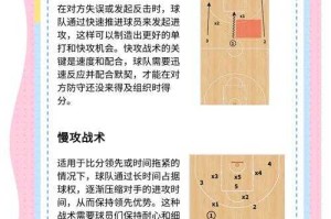 深入了解Ti规则：从战术到心理全面提升你的游戏技巧