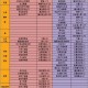 2025年DNF 100级史诗图鉴掉落率副本机制装备对比