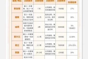 海外公司注册流程及优势全解析