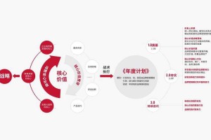 品牌重塑与战略定位，品牌重塑，战略定位的动态重构与价值跃迁