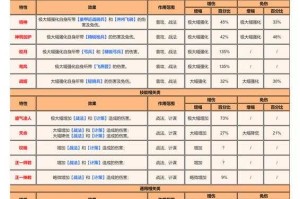 三国群英转页游2025属性实战优化指南