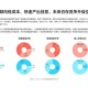 根据提供的行业数据与趋势分析，以下为游戏消费与运营策略的深度解读：