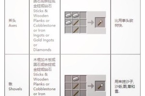深入探索Minecraft中工具物品属性：全面指南