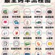 淘车通苹果有哪些独特的购车流程优化功能
