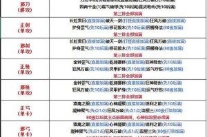 深入热血江湖：狼骑角色属性加点的全面指导