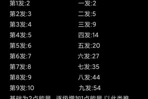 海岛奇兵新手必看：前期发展攻略大全