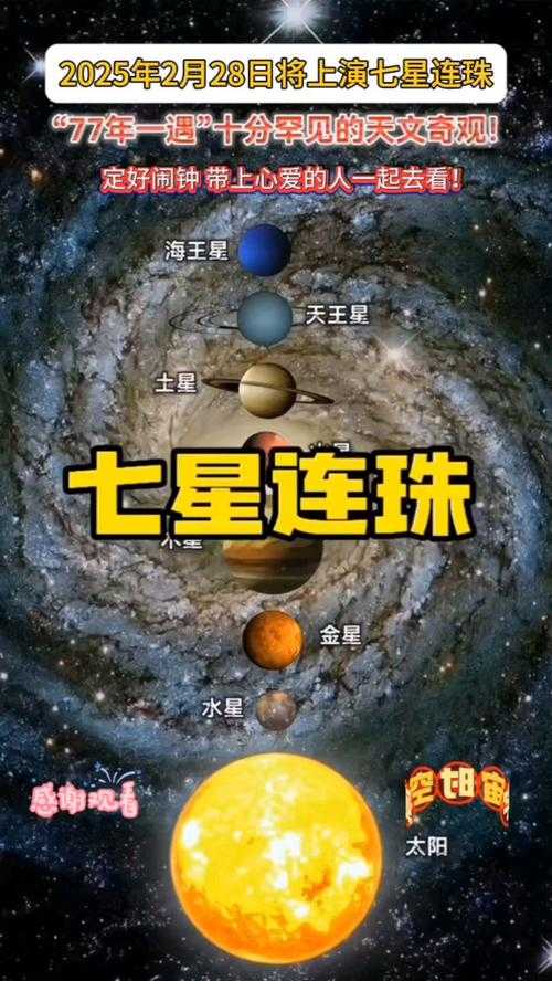 2025年七星连珠天象奇观具体日期及观测时间