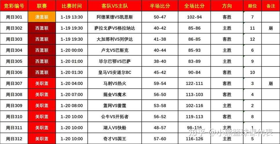 2025年NBA比赛数据记录:实时统计与历史数据分析