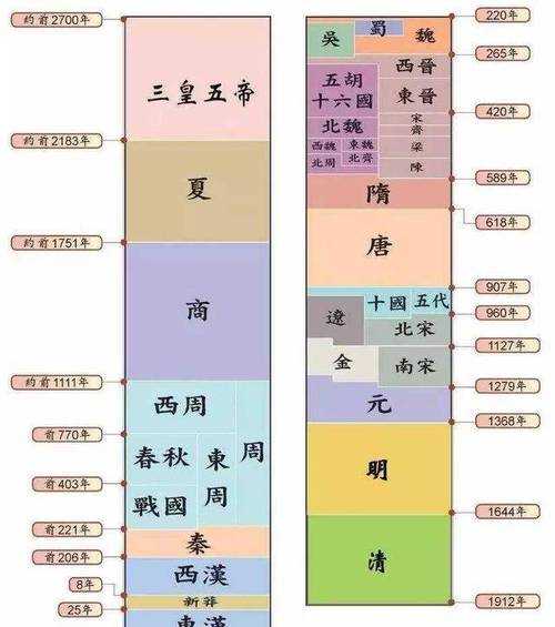一统天下和一统江山的区别解析：历史与文化的深度对比