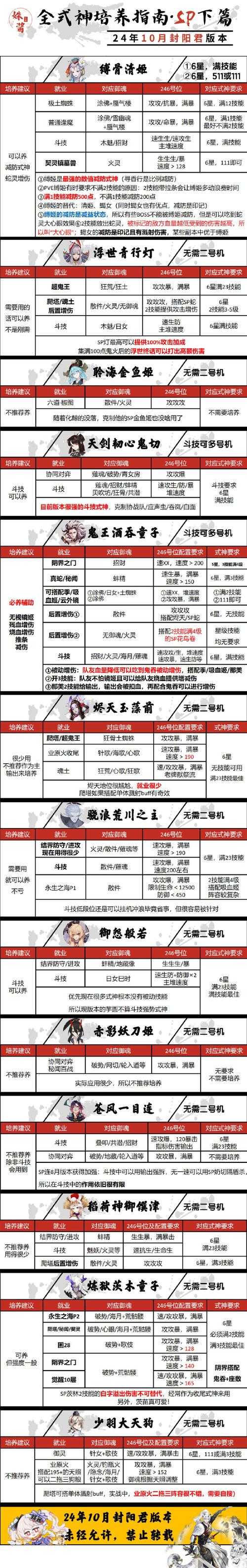 全球行动晋升者游魂获取方法 2025最新攻略与技巧