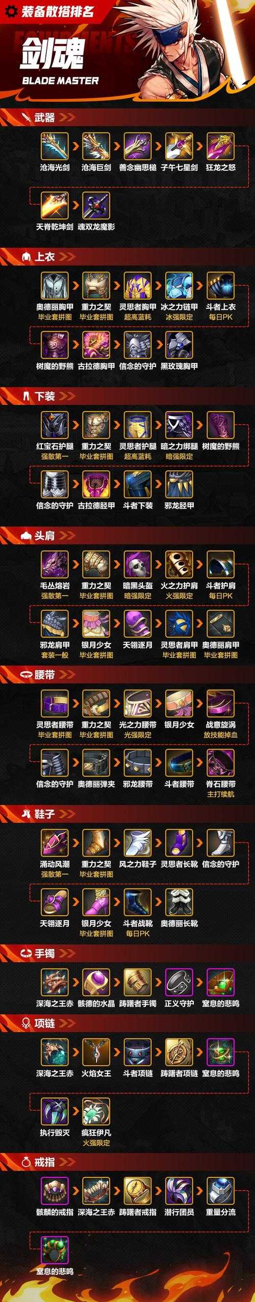 DNF召唤师全家桶是什么?详解召唤师技能搭配与装备推荐