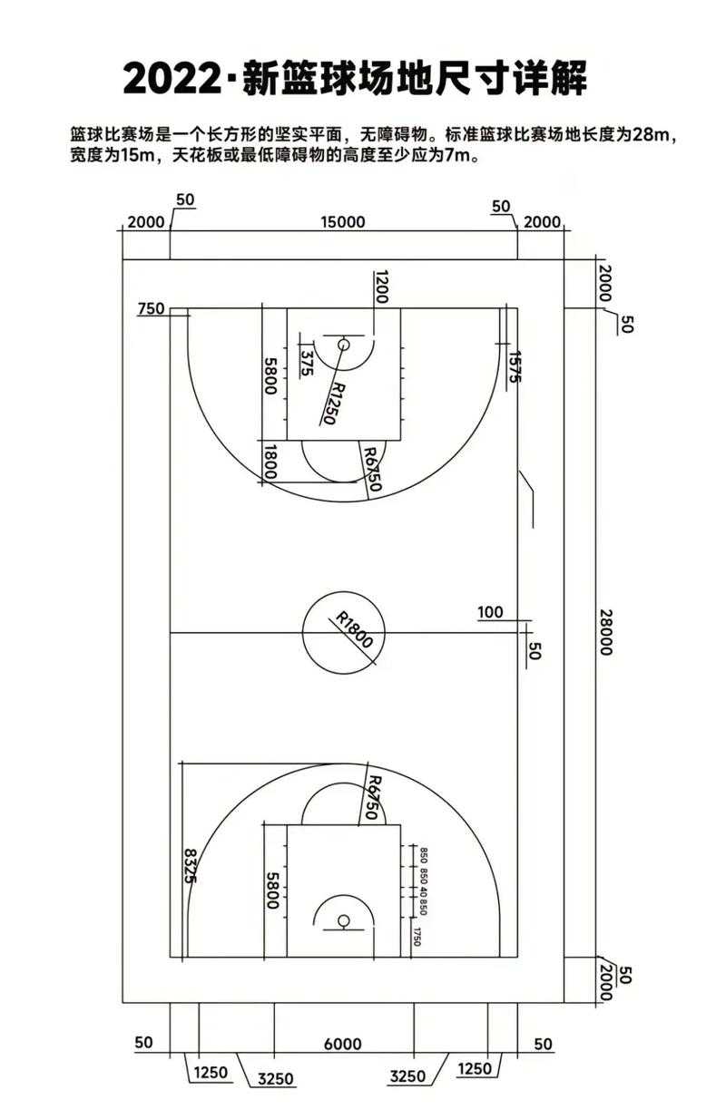 NBA篮球场地标准尺寸详解：长宽、三分线及罚球线距离