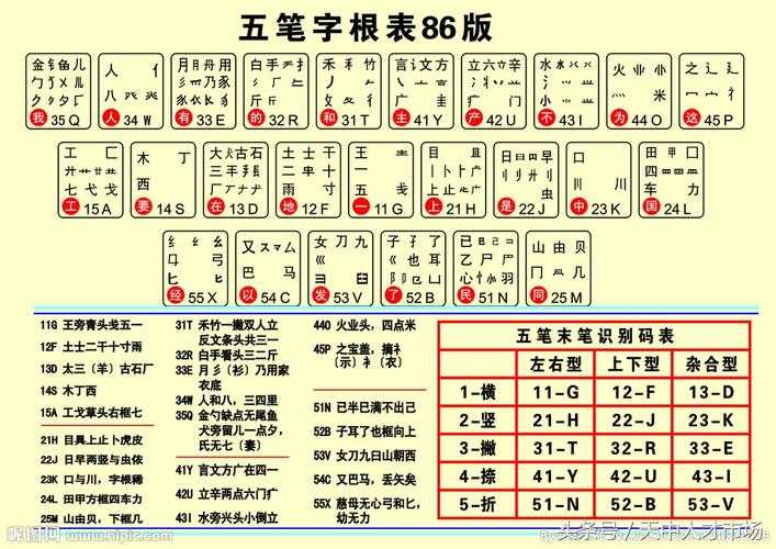 五笔输入法的起源与发展历程全解析