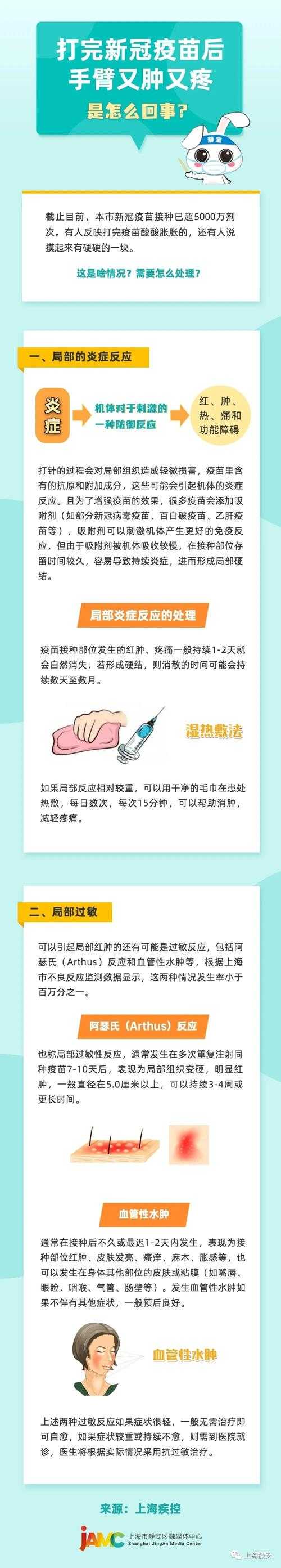如何缓解新冠疫苗接种后手臂肿痒问题？
