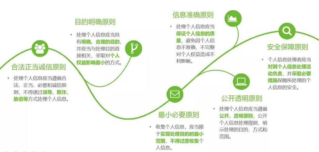 如何解读残骸分布的基本信息？