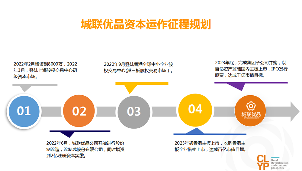 城联优品app下载-官方正版免费安装