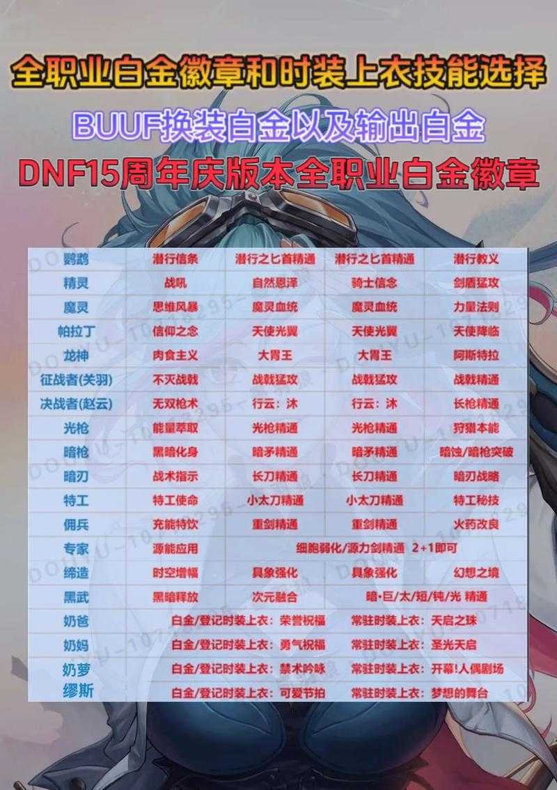 DNF徽章品质排序详解：从低到高全面解析