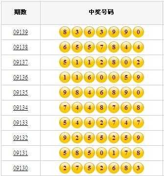 七星彩历史开奖号码查询_近30期50期100期完整开奖记录