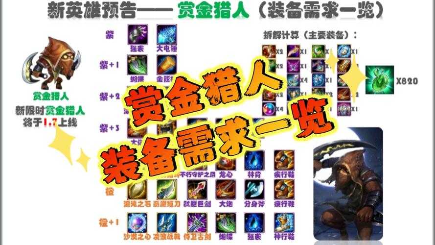 小冰冰传奇云游武僧值得培养吗