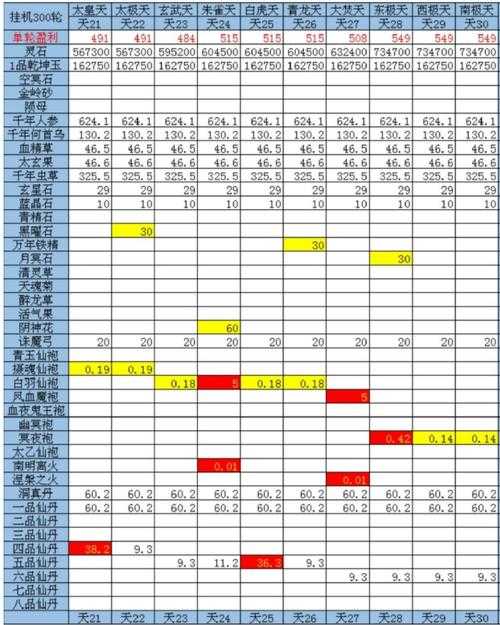 想不想修真凡间十图哪个收益最高