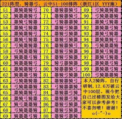 七雄争霸倒千重楼奖励大全：最新通关奖励及速刷技巧