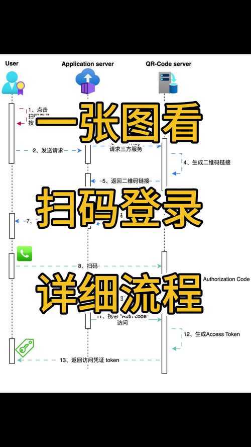 如何安全快捷地使用扫码查询功能？
