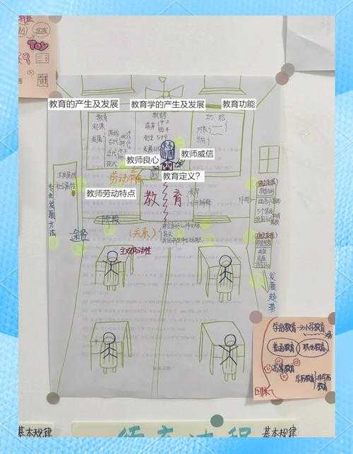 记忆宫殿法视频教程：高效记忆技巧全解析