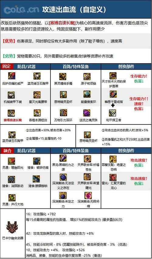 DNF暗帝110级最强装备搭配推荐2025，毕业装备选择与技能加点攻略