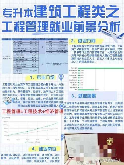 城市建设专业就业方向:热门岗位与职业发展前景