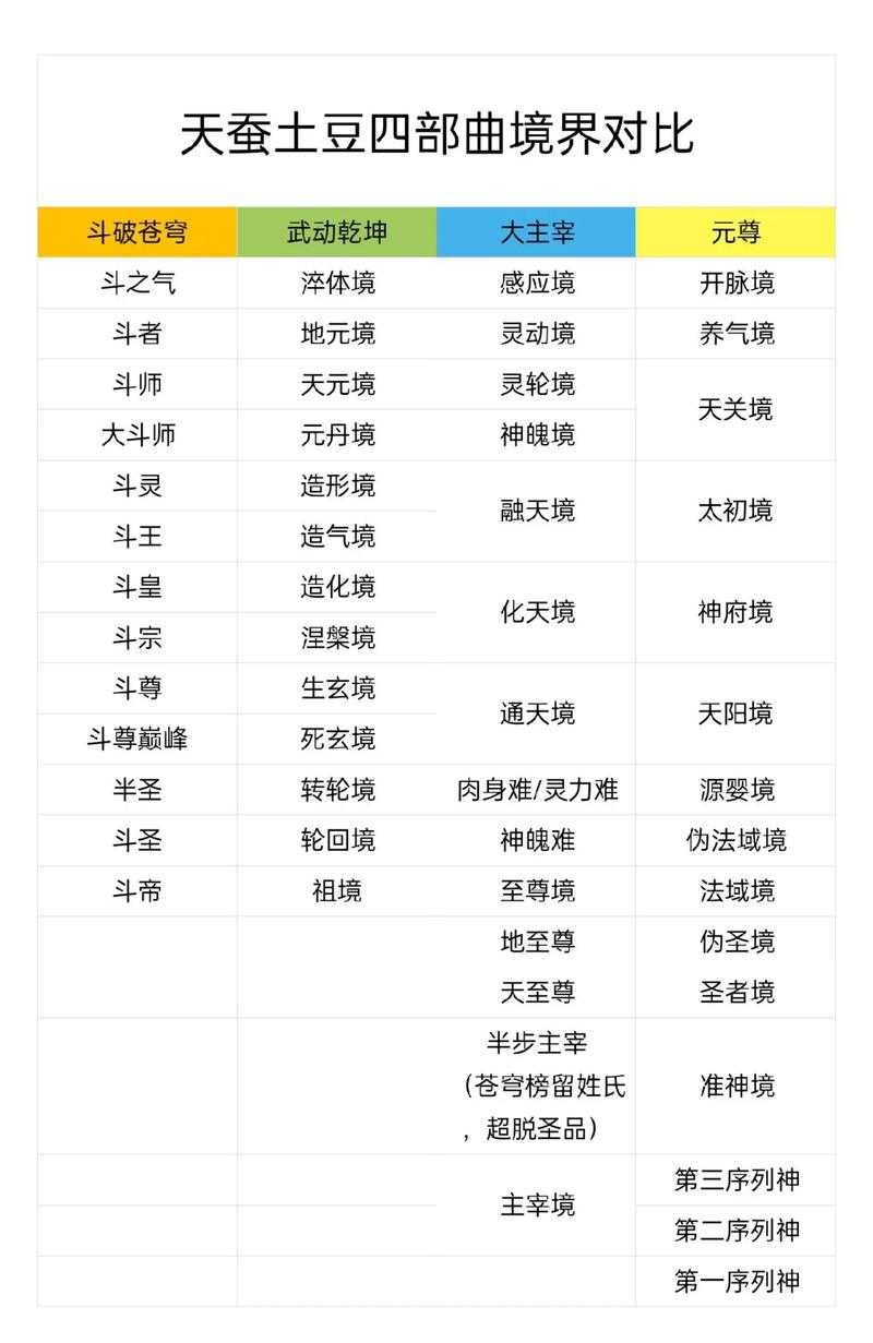 魔天记等级境界划分是啥样的