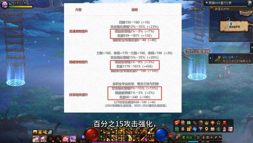 DNF2025最新礼包纹章推荐:最强属性纹章选择攻略