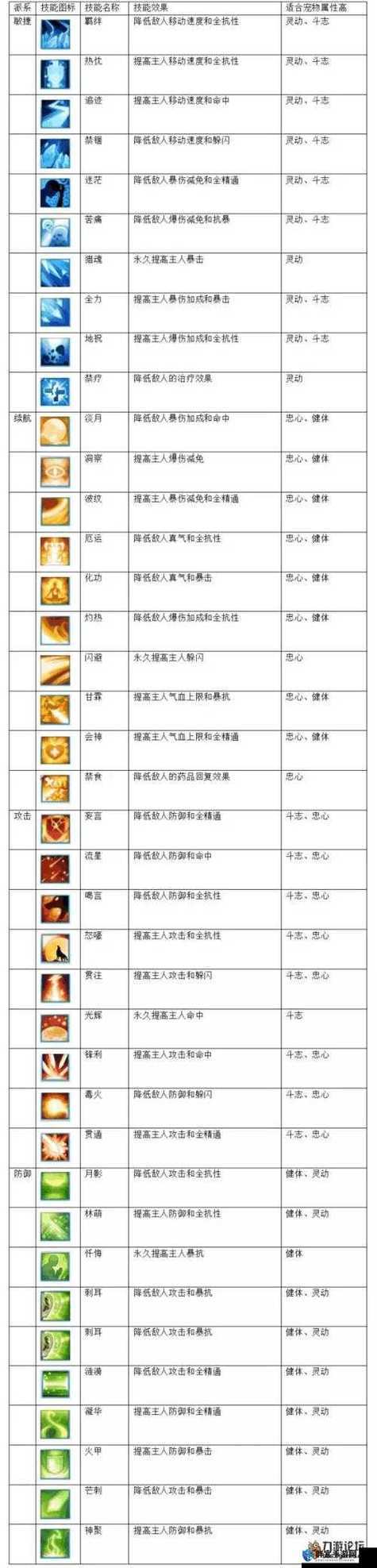 诛仙生产技能怎么快速到10级
