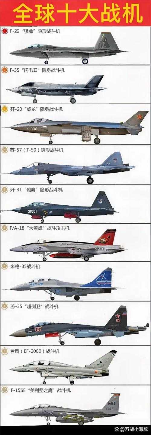 2025全球十大先进战机排行榜:最新权威解析