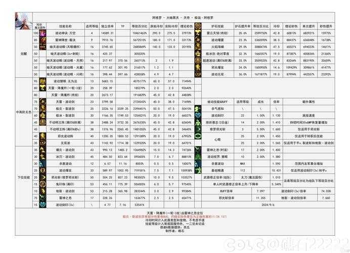 DNF双开起号攻略:2025最新快速练级与搬砖技巧
