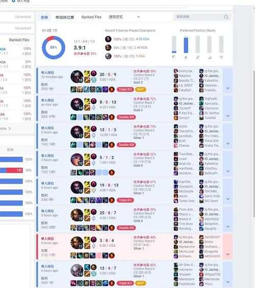 《什么英雄克制皇子打野?LOL打野Counter英雄TOP推荐》