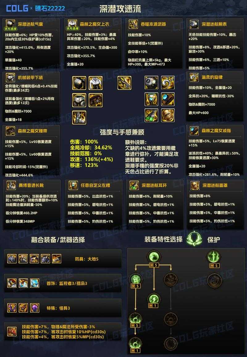 DNF冰火清影装备获取途径详解 - 地下城与勇士装备掉落攻略