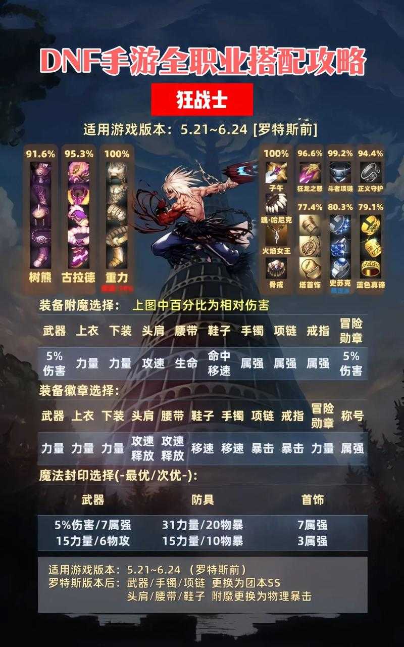 2025 DNF圣物装备制作升级全攻略
