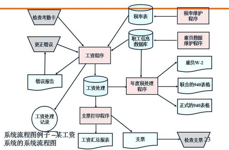 根据提供的游戏锻造系统文档，以下是结构化分析与策略建议：