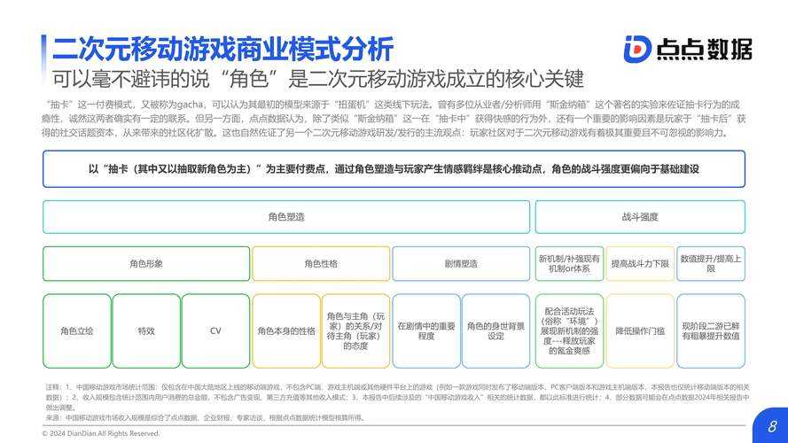 《炫舞道具城》运营报告深度分析与战略建议