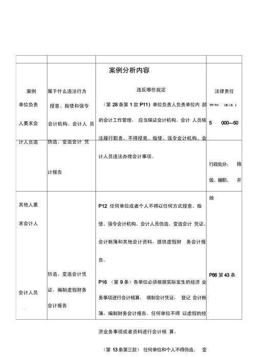 根据提供的HTML内容,我为您整理出以下结构化分析和建议: